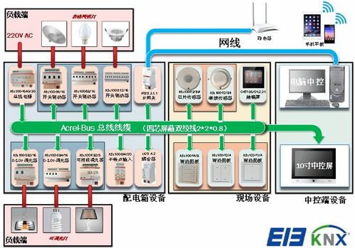 智能照明控制系統在智能工廠的設計及應用——安科瑞吳雅芳視角下的信息系統運行維護服務